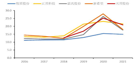 ag尊龙凯时中国官网 - 人生就得搏!