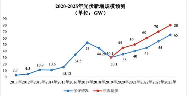 ag尊龙凯时中国官网 - 人生就得搏!